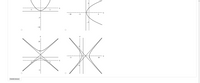 The image contains four graphs arranged in a 2x2 grid, each representing different conic sections with their respective axes labeled.

**Top Left Graph:**
- This is a parabola opening upwards.
- Its vertex is at the origin (0,0) on the coordinate plane.
- The x-axis and y-axis are marked with values ranging approximately from -10 to 10.

**Top Right Graph:**
- This graph displays a hyperbola opening horizontally.
- The center of the hyperbola is at the origin.
- The x-coordinate values range from approximately -10 to 10, and the y-coordinate values range from -5 to 5.

**Bottom Left Graph:**
- This is a hyperbola with its transverse axis in the vertical direction.
- The graph shows two branches opening upwards and downwards.
- The axes are labeled with x ranging from approximately -10 to 10 and y from -10 to 10.

**Bottom Right Graph:**
- Another hyperbola graph, with branches opening to the right and left.
- The center is near the origin with asymptotes approaching diagonal lines.
- The axes range between x: -10 to 10, y: -10 to 10.

Below these graphs, there are selectable radio buttons which likely serve as multiple-choice options for understanding or identifying the conic sections. At the bottom of the image, a "Submit Answer" button is visible, indicating an interactive element likely for assessment purposes.