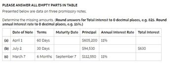 PLEASE ANSWER ALL EMPTY PARTS IN TABLE
Presented below are data on three promissory notes.
Determine the missing amounts. (Round answers for Total Interest to 0 decimal places, e.g. 825. Round
annual Interest rate to 0 decimal places, e.g. 15%.)
Date of Note Terms
Maturity Date Principal Annual Interest Rate Total Interest
60 Days
$605,200 11%
30 Days
$94,530
6 Months September 7
$112,550 11%
(a) April 1
(b) July 2
(c) March 7
$630