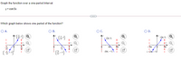 Graph the function over a one-period interval.
y = cot 8x
...
Which graph below shows one period of the function?
O A.
В.
OC.
O D.
| (21, 1)
(2x, 1)
|x Q
4
- 4x
16
(6х, - 1) 1
G-)
(-2nl - 1)
