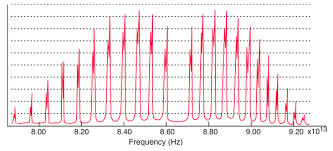 8.00
8.20
8.40
8.60
Frequency (Hz)
8.80
Wittlic
9.00
9.20x10¹3