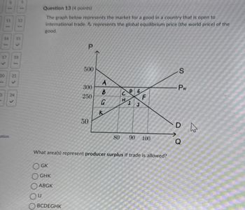 TE
14
21
91
12
21
15
51
Question 13 (4 points)
The graph below represents the market for a good in a country that is open to
international trade. P represents the global equilibrium price (the world price) of the
good.
P
17
18
500
20 21
11
212
A
300
B
250
3
24
G
ation
50
50
K
80
93
LH
D
E
F
1
S
Pw
DW
30
90
100
Q
What area(s) represent producer surplus if trade is allowed?
GK
OGHK
ABGK
Ου
BCDEGHK