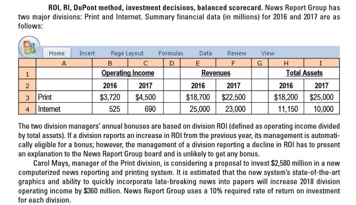 ROI, RI, DuPont method, investment decisions, balanced scorecard. News Report Group has
two major divisions: Print and Internet. Summary financial data (in millions) for 2016 and 2017 are as
follows:
Home
Insert
Page Layout
Formulas
Data
Review
View
н
Total Assets
A
в
Operating Income
Revenues
2016
2017
2016
2017
2016
2017
$18,700 $22,500
$18,200 $25,000
10,000
3.
Print
$3,720
$4,500
4 Internet
525
690
25,000
23,000
11,150
The two division managers' annual bonuses are based on division ROI (defined as operating income divided
by total assets). If a division reports an increase in ROI from the previous year, its management is automati-
cally eligible for a bonus; however, the management of a division reporting a decline in ROI has to present
an explanation to the News Report Group board and is unlikely to get any bonus.
Carol Mays, manager of the Print division, is considering a proposal to invest $2,580 million in a new
computerized news reporting and printing system. It is estimated that the new system's state-of-the-art
graphics and ability to quickly incorporate late-breaking news into papers will increase 2018 division
operating income by $360 million. News Report Group uses a 10% required rate of return on investment
for each division.
