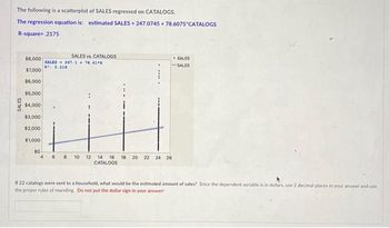 The following is a scatterplot of SALES regressed on CATALOGS.
The regression equation is: estimated SALES=247.0745+78.6075*CATALOGS
R-square= .2175
SALES
$8,000
$7,000
$6,000
$5,000
$4,000
$3,000
$2,000
$1,000
SALES vs. CATALOGS
SALES 247.1 78.61*X
R: 0.218
$0
4 6 8 10 12 14 16 18 20 22 24 26
CATALOGS
SALES
SALES
If 22 catalogs were sent to a household, what would be the estimated amount of sales? Since the dependent variable is in dollars, use 2 decimal places in your answer and use
the proper rules of rounding. Do not put the dollar sign in your answer!