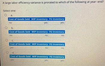 A large labor efficiency variance is prorated to which of the following at year-end?
Select one:
O
O
a.
Cost of Goods Sold WIP Inventory FG Inventory
no
yes
yes
b.
Cost of Goods Sold WIP Inventory FG Inventory
no
no
no
C.
Cost of Goods Sold WIP Inventory FG Inventory
yes
no
no
d.
Cost of Goods Sold WIP Inventory FG Inventory
yes
yes
yes