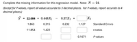 Complete the missing information for this regression model. Note: N = 24.
(Except for P-values, report all values accurate to 3 decimal places. For P-values, report accurate to 4
decimal places.)
= 22.084 + 0.448X1
0.37X2 +
X3
1.863
0.315
0.232
1.127
Standard Errors
11.854
1.422
t-ratios
0.1671
P-values
