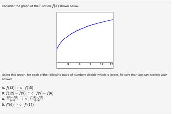 Consider the graph of the function f(x) shown below.
A. ƒ(12) ? ◊ ƒ(15)
B. ƒ(12) — ƒ(9) ? ≈ ƒ(9) — ƒ(6)
C.
ƒ(9)—ƒ(6)
9-6
?
D. ƒ'(6) ? ✨ ƒ'(15)
3
ƒ(12)—ƒ(6)
12-6
6
9
12
Using this graph, for each of the following pairs of numbers decide which is larger. Be sure that you can explain your
answer.
15