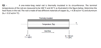 Answered: Q1 - A one-meter-long metal rod is… | bartleby