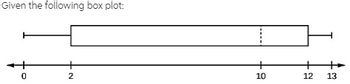 Given the following box plot:
0
2
10
12 13