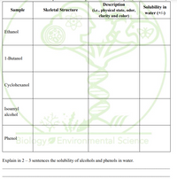 Description
Solubility in
water (+/-)
Sample
Skeletal Structure
(i.e., physical state, odor,
clarity and color)
Ethanol
1-Butanol
Cyclohexanol
Isoamyl
alcohol
Phenoliolpgy Environmental Science
Explain in 2 – 3 sentences the solubility of alcohols and phenols in water.
