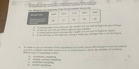 5.
Given the context of the car measurement data, which issue can
be addressed by conducting a statistical analysis of the values?
Car Welghts and Highway Fuel Consumption Amounts
3315
4115
3650
3565
Weight (Ib)
4035
Highway Fuel
Consumption
(mi/gal)
31
29
20
30
26
A relationship exists between the weight of a car and its highway gas mileage
b. A heavier car will get better highway gas mileage.
A relationship exists between the weight of a car and its highway speed.
d. A car driving on the highway will get better gas mileage than a car driving in
a.
e.
6.
In order to get an estimate of the population of a town, local officials gave every household
in town a number and then chose every seventh house to check the number of residents.
Which type of sampling is this?
a. systematic sampling
b. simple random sampling
c. stratified sampling
d. cluster sampling
