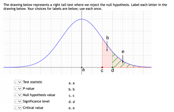 Answered: The drawing below represents a right tail test where we ...