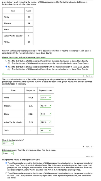 A preliminary study regarding the number of AIDS cases reported for Santa Clara County, California is
broken down by race in the table below.
White
Hispanic
Black
Asian/Pacific Islander
TOTAL
Race
White
Hispanic
Black
Conduct a chi-square test for goodness-of-fit to determine whether or not the occurrence of AIDS cases is
consistent with the race distribution of Santa Clara County.
Cases
Choose the correct null and alternative hypotheses:
O Ho: The distribution of AIDS cases is different from the race distribution in Santa Clara County.
Ha: The distribution of AIDS cases is consistent with the race distribution in Santa Clara County.
TOTAL
22
Ho: The distribution of AIDS cases is consistent with the race distribution in Santa Clara County.
Ha : The distribution of AIDS cases is different from the race distribution in Santa Clara County.
Race
Asian/Pacific Islander
14
▼ Part 2 of 4
The population distribution of Santa Clara County by race is provided in the table below. Use these
percentages to compute the expected number of cases for each racial group. Round your answers to three
decimal places, if necessary.
7
What is the test statistic?
33.771
6
49
Proportion
0.426
0.26
0.024
0.29
1
Expected cases
20.874
12.740
1.176
14.210
49
Using your answer from the previous question, find the p-value.
0.000
▼ Part 3 of 4
Part 4 of 4
Interpret the results of the significance test:
The differences between the distribution of AIDS cases and the distribution of the general population
in Santa Clara County is statistically significant. The differences are also important from a practical
perspective. For example, the number of Black people with AIDS is 4.952 times more han expected,
and the number of Asians/Pacific Islanders with AIDS is 1.368 times less than expected.
O The differences between the distribution of AIDS cases and the distribution of the general population
in Santa Clara County are not statistically significant. From a practical perspective, the differences
are minor.