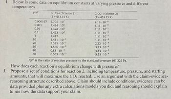 I. Below is some data on equilibrium constants at varying pressures and different
temperatures.
P/P
0.000197
0.001
0.01
0.1
1
10
20
30
40
50
G Urea (Scheme 1)
(T=413.15 K)
3.705-107
1.434 106
1.428.105
1.423 10²
1.417
1.411-10-²
3.525-10-3
1.566-10-3
0.88-10-3
0.563 10-3
G CO₂ (Scheme 2)
(T=453.15 K)
2.19 10-9
1.11.10-8
1.11.10-7
1.11.10-6
1.11.10-5
1.11.10 4
2.22-10-4
3.33 10 4
4.44-10-4
5.55-10-4
P/P is the ratio of reaction pressure to the standard pressure 101,325 Pa.
How does each reaction's equilibrium change with pressure?
J. Propose a set of conditions for reaction 2, including temperature, pressure, and starting
amounts, that will maximize the CO₂ reacted. Use an argument with the claim-evidence-
reasoning structure described above. Claim should include conditions, evidence can be
data provided plus any extra calculations/models you did, and reasoning should explain
to me how the data support your claim.