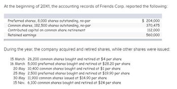 At the beginning of 20X1, the accounting records of Friends Corp. reported the following:
Preferred shares, 8,000 shares outstanding, no-par
Common shares, 182,500 shares outstanding, no-par
Contributed capital on common share retirement
Retained earnings
$ 204,000
370,475
112,000
560,000
During the year, the company acquired and retired shares, while other shares were issued:
15 March 26,200 common shares bought and retired at $4 per share
16 March 5,000 preferred shares bought and retired at $28.20 per share
20 May 10,400 common shares bought and retired at $1 per share
25 May 2,500 preferred shares bought and retired at $19.90 per share
30 May 11,900 common shares issued at $14.90 per share
15 Nov. 6,100 common shares bought and retired at $24 per share