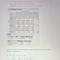 Below is JMP output of app data from the Apple Store.
Cost - Indication if the app was free or not to download
Content Rating Indication of recommended age of the user for the app
Contingency Table
Content Rating
12+
Count
4+
9+
17+
Total
Row %
Expected
Cell Chi^2
FREE
194
25
41
31
291
66.67
8.59
14.09
10.65
188.568 36.084 40.158
0.1565 3.4047 0.0177 0.8834
26.19
PAID
130
37
28
14
209
62.20
17.70
13.40
6.70
135.432 25.916 28.842
0.2179 4.7405 0.0246 1.2300
69
18.81
Total
324
62
45
500
Tests
DF
-LogLike RSquare (U)
500
3
5.3011347
0.0103
Test
ChiSquare Prob>ChiSq
Likelihood Ratio
10.602
0.0141*
Pearson
10.675
0.0136*
Using a level of significance of 0.005, provide a complete interpretation of a Chi-Square test of
independence hypothesis test.
Edit
View Insert Format Tools
Table
12pt v
Paragraph
B IU
A v
Cost
