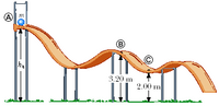 ### Physics of a Roller Coaster Track

This diagram illustrates a section of a roller coaster track with significant points marked as A, B, and C:

- **Point A**: This is the starting point, where a ball with mass \( m \) is placed at a height \( h_a \). The height of point A indicates the potential energy at the start of the track.

- **Point B**: The track descends and then ascends to point B, which is located 3.20 meters above the ground. As the ball moves to this point, it converts some of its initial potential energy to kinetic energy and then back to potential energy.

- **Point C**: The next valley in the track, with point C at a height of 2.00 meters above the ground. At this point, the ball would have less potential energy than at point B but more kinetic energy after descending.

The track design showcases energy transformation principles, where potential energy is highest at point A and varies as the ball travels along the path, changing to kinetic energy as it moves. This demonstrates the conservation of mechanical energy in a frictionless system.