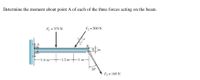 Determine the moment about point A of each of the three forces acting on the beam.
F = 375 N
F2 = 500 N
B.
0.1 m
-1.6 m–
-1.2 m-1 m-
30°
F3 = 160 N
