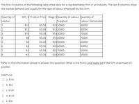 The first 3 columns of the following table show data for a representative firm in an industry. The last 3 columns show
the market demand and supply for the type of labour employed by this firm.
Quantity of
Labour
MPL $ Product Price Wage $Quantity of Labour Quantity of
Supplied
$1010000
$12 20000
Labour Demanded
85000
1
$10
$5.00
$5.00
$12
80000
75000
2
$10
$5.00
$5.00
$5.00
$1430000
4
$8
$16 40000
70000
$6
$18 50000
65000
16
$4
$5.00
$20 60000
60000
7
$2
$5.00
$22 70000
55000
$1
$5.00
$24 80000
50000
Refer to the information above to answer this question. What is the firm's_total wage bill if the firm maximizes its
profits?
Select one:
O a. $192
O b. $64
O c. $120
O d. $154
e. $30
