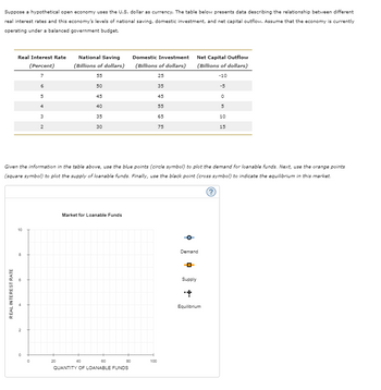 Answered: Ppose A Hypothetical Open Economy Uses… | Bartleby