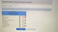 Complete this question by entering your answers in the tabs below.
Req A and B
Req C
Req D
Prepare a traditional (absorption) income statement for GrandSlam for the month of March. Assume that sales for the month
were $1,043,000 and the company's effective income tax rate was 35%. (Round "Average cost per unit" to 2 decimal places.)
GRANDSLAM INC.
Absorption Income Statement
For the month of March
Sales
$ 1,035,000 X
Cost of goods sold
467,630 X
Gross profit
2$
567,370
Selling and administrative expenses
277,900 X
Operating income
$
289,470
Interest expense
42,300
Income before taxes
247,170
Income tax expense
42,300 X
Net income
2$
204,870
Req C
Req D >
