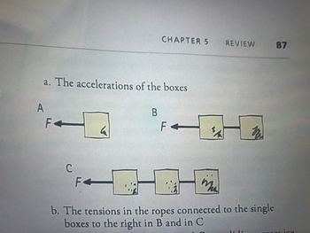 Answered: . Each Of These Boxes Is Pulled By The… | Bartleby