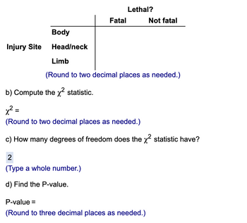 Answered: Injury Site Body Head/neck Fatal… | Bartleby