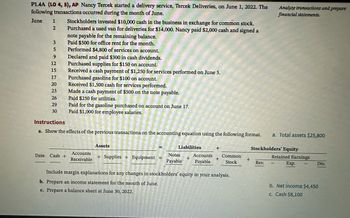 P1.4A (LO 4, 5), AP Nancy Tercek started a delivery service, Tercek Deliveries, on June 1, 2022. The
following transactions occurred during the month of June.
June 1
2
3592EDR3HAS
12
15
17
20
26
30
Stockholders invested $10,000 cash in the business in exchange for common stock.
Purchased a used van for deliveries for $14,000. Nancy paid $2,000 cash and signed a
note payable for the remaining balance.
Paid $500 for office rent for the month.
Performed $4,800 of services on account.
Declared and paid $300 in cash dividends.
Purchased supplies for $150 on account.
Received a cash payment of $1,250 for services performed on June 5.
Purchased gasoline for $100 on account.
Date Cash +
Received $1,500 cash for services performed.
Made a cash payment of $500 on the note payable.
Paid $250 for utilities.
Paid for the gasoline purchased on account on June 17.
Paid $1,000 for employee salaries.
Instructions
a. Show the effects of the previous transactions on the accounting equation using the following format.
Accounts.
Receivable
Assets
+ Supplies + Equipment
Liabilities
Notes
Payable
Accounts
Payable
+
+
Common
Stock
Include margin explanations for any changes in stockholders' equity in your analysis.
b. Prepare an income statement for the month of June.
c. Prepare a balance sheet at June 30, 2022.
+
Analyze transactions and prepare
financial statements.
Rev.
Total assets $25,800
Stockholders' Equity
Retained Earnings
Exp.
Div.
b. Net income $4,450
c. Cash $8,100