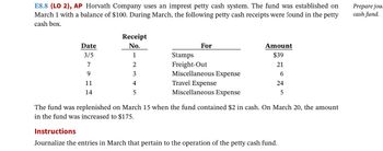 E8.8 (LO 2), AP Horvath Company uses an imprest petty cash system. The fund was established on
March 1 with a balance of $100. During March, the following petty cash receipts were found in the petty
cash box.
Date
3/5]
7
9
11
14
Receipt
No.
1
2
3
4
5
For
Amount
$39
21
6
24
5
Stamps
Freight-Out
Miscellaneous Expense
Travel Expense
Miscellaneous Expense
The fund was replenished on March 15 when the fund contained $2 in cash. On March 20, the amount
in the fund was increased to $175.
Instructions
Journalize the entries in March that pertain to the operation of the petty cash fund.
Prepare jour
cash fund.