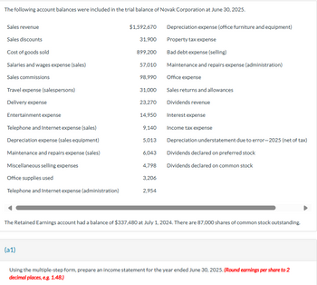 The following account balances were included in the trial balance of Novak Corporation at June 30, 2025.
Depreciation expense (office furniture and equipment)
Sales revenue
$1,592,670
Sales discounts
31,900
Property tax expense
Cost of goods sold
899,200
Bad debt expense (selling)
Salaries and wages expense (sales)
57,010
Maintenance and repairs expense (administration)
Sales commissions
98,990
Office expense
Travel expense (salespersons)
31,000
Sales returns and allowances
Delivery expense
23,270
Dividends revenue
Entertainment expense
14,950
Interest expense
Telephone and Internet expense (sales)
9,140
Income tax expense
Depreciation expense (sales equipment)
5,013
Depreciation understatement due to error-2025 (net of tax)
Maintenance and repairs expense (sales)
6,043
Dividends declared on preferred stock
Miscellaneous selling expenses
4,798
Dividends declared on common stock
Office supplies used
3,206
Telephone and Internet expense (administration)
2,954
The Retained Earnings account had a balance of $337,480 at July 1, 2024. There are 87,000 shares of common stock outstanding.
(a1)
Using the multiple-step form, prepare an income statement for the year ended June 30, 2025. (Round earnings per share to 2
decimal places, e.g. 1.48.)