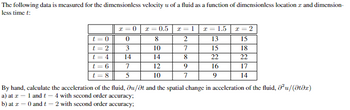 The
less
following data is measured for the dimensionless velocity u of a fluid as a function of dimensionless location and dimension-
time t:
t=0
t=2
t = 4
t = 6
t = 8
x=0
0
3
14
7
5
x=0.5
8
10
14
12
10
x = 1
2
7
8
9
7
x = 1.5
13
15
22
16
9
x=2
15
18
22
17
14
By hand, calculate the acceleration of the fluid, ou/et and the spatial change in acceleration of the fluid, ²u/(Ətəx)
a) at z = 1 and t4 with second order accuracy;
b) at z = 0 and t = 2 with second order accuracy;