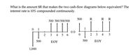 What is the amount $R that makes the two cash-flow diagrams below equivalent? The
interest rate is 10% compounded continuously.
500
R
R R
500 500 500500
0 1
2
3 4 5 6
2 3 4 5
500
ΕΟΥ
500
ΕΟΥ
1,000
