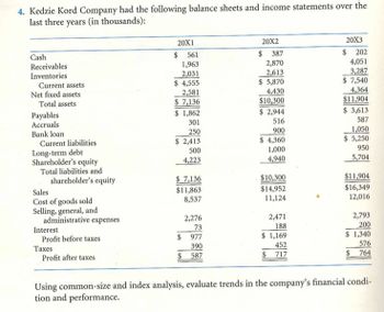 4. Kedzie Kord Company had the following balance sheets and income statements over the
last three years (in thousands):
Cash
Receivables
Inventories
Current assets
Net fixed assets
Total assets
Payables
Accruals
Bank loan
Current liabilities
Long-term debt
Shareholder's equity
Total liabilities and
shareholder's equity
Sales
Cost of goods sold
Selling, general, and
administrative expenses
Interest
Profit before taxes
Taxes
Profit after taxes
20X1
$ 561
1,963
2,031
$ 4,555
2,581
$ 7,136
$ 1,862
301
250
$ 2,413
500
4,223
$ 7,136
$11,863
8,537
2,276
73
$ 977
390
$ 587
20X2
$ 387
2,870
2,613
$ 5,870
4,430
$10,300
$ 2,944
516
900
$ 4,360
1,000
4,940
$10,300
$14,952
11,124
2,471
188
$ 1,169
452
$ 717
20X3
$ 202
4,051
3,287
$ 7,540
4,364
$11,904
$ 3,613
587
1,050
5,250
950
5,704
$11,904
$16,349
12,016
2,793
200
$ 1,340
576
$ 764
Using common-size and index analysis, evaluate trends in the company's financial condi-
tion and performance.