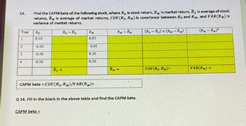 14.
Year
1
2
3
4
Find the CAPM beta of the following stock, where Rg is stock return, RM is market return, Rg Is average of stock
returns, RM is average of market returns, COV (RE, RM) is covarlance between R, and R, and VAR(R) Is
variance of market returns.
RE
0.10
-0.10
-0.10
-0.30
RE=
RE-RE
CAPM beta=
RM
0.05
-0.05
0.10
0.30
CAPM beta = COV(RE, RM)/VAR(RM)=
RM-RM
RM-
Q 14. Fill in the blank in the above table and find the CAPM beta.
(R-R) x (RM-R)
COV(RE, RM)=
(RM-RM)2
VAR(RM) -