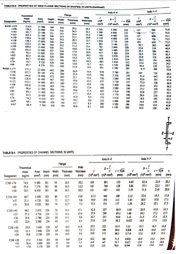 Answered: A rectangular 