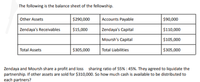 The following is the balance sheet of the fellowship.
Other Assets
Zendaya's Receivables
$290,000
Accounts Payable
$90,000
$15,000
Zendaya's Capital
$110,000
Moursh's Capital
Total Liabilities
$105,000
Total Assets
$305,000
$305,000
Zendaya and Moursh share a profit and loss sharing ratio of 55% : 45%. They agreed to liquidate the
partnership. If other assets are sold for $310,000. So how much cash is available to be distributed to
each partners?
