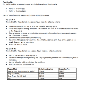 Functionality
Pet BAG is seeking an application that has the following initial functionality:
•
Ability to check in pets
Ability to check out pets
Each of these functional areas is described in more detail below.
Pet Check In
The method for the pet check in process should meet the following criteria:
Determine if the pet is a dog or a cat and check for boarding space.
• There are 30 spaces for dogs and 12 for cats. Pet BAG will need to be able to adjust these counts
as the shop grows.
If there is space for a new pet, collect the appropriate information. For returning pets, update
the information as needed.
• Gather information on the length of the stay.
Determine if the pet owner would like the pet to be groomed. Only dogs can be groomed and
only if they stay two or more days.
Assign the pet to a space.
Pet Check Out
The method for the pet check out process should meet the following criteria:
• Identify the pet and its boarding space.
Determine if the pet had a grooming fee. Only dogs can be groomed and only if they stay two or
more days.
• Use the following table to calculate the total fees.
Mark the boarding space as vacant.
Type of Pet
Dog (greater than or equal to 30 lbs.)
Dog (20-30 lbs.)
Dog (fewer than 20 lbs.)
Cat
Daily Boarding Fee
$34.00
$29.00
$24.00
$18.00
Grooming Fee
$29.95
$24.95
$19.95
N/A