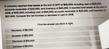 A company reported total assets at the end of 2017 of $95,000; including cash of $35,000,
accounts receivable of $20,000, and inventory of $40,000. It reported total assets at the end of
2018 of $110,000; including cash of $44,000; accounts receivable of $29,000, and inventory of
$37,000. Compute the net increase or decrease in cash in 2018.
Decrease of $9,000
Increase of $15,000
Decrease of $15,000
Increase of $9,000
Click the answer you think is right.