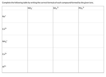 Answered: Complete the following table by writing… | bartleby