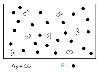 8
8
8
B =
A2 00
