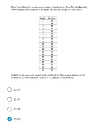 Answered: Find the simple exponential smoothing…