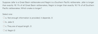 Suppose Jafar is a Great Basin rattlesnake and Nagini is a Southern Pacific rattlesnake. Jafar is longer
than exactly 16.1% of all Great Basin rattlesnakes; Nagini is longer than exactly 16.1% of all Southern
Pacific rattlesnakes. Which snake is longer?
Select one:
O a. Not enough information is provided; it depends. 0
O b. Jafar 0
O c. They are of equal length. O
O d. Nagini 0
