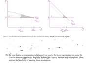 P
P
S
Dsoc
Dsoc
Dpriv
Dpriv
+
Qsoc
Opridšoc
Opriv
igure 1. Private and social demand curves for the vaccines for disease A (left) and disease B (right).
D) Do you think a government (social planner) can resolve the lower vaccination rate using the
Coasian theorem (approach)? Begin by defining the Coasian theorem and assumptions. Then,
explain the feasibility of meeting those assumptions.
