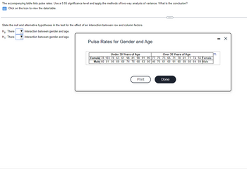 The accompanying table lists pulse rates. Use a 0.05 significance level and apply the methods of two-way analysis of variance. What is the conclusion?
Click on the icon to view the data table.
State the null and alternative hypotheses in the test for the effect of an interaction between row and column factors.
Ho: There
interaction between gender and age.
H₁: There
interaction between gender and age.
Pulse Rates for Gender and Age
C
Under 30 Years of Age
Over 30 Years of Age
Female 78 103 78 63 61 98 81 98 91 95 77 75 73 65 71 78 61 71 74 55 Female
Male 60 81 56 69 68 74 75 68 63 56 46 70 61 65 91 80 59 58 64 59 Male
Print
Done
D