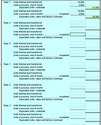 The image displays a table related to production process data for three departments, labeled Dept. 1, Dept. 2, and Dept. 3. The table appears to be examining the units of product at various stages of completion and calculating the equivalent units for materials, labor, and factory overhead.

### Dept. 1
- **Units finished and transferred:** 19,000
- **Units in process, end of month:**
  - Materials: 2,000
  - Converted: 21,000
- **Equivalent units for materials:** 19,000
- **Equivalent units for labor and factory overhead:** 20,500

### Dept. 2
- **Units finished and transferred:** [blank]
- **Units in process, end of month:** [blank]
- **Equivalent units for materials:** [blank]
- **Equivalent units for labor and factory overhead:** [blank]

### Dept. 3
- **Units finished and transferred:** [blank]
- **Units in process, end of month:**
  - Materials: [blank]
  - Converted: [blank]
- **Equivalent units, materials:** [blank]
- **Equivalent units, labor and factory overhead:** [blank]

The second section mirrors the structure of the first, suggesting a continuation of the same process analysis for different periods or conditions within each department, with all fields left blank.

**Graphs/Diagrams**: There are no graphs or diagrams in this image, only a table detailing production counts and equivalent units calculation for three departments. The emphasis is on the calculation of equivalent units, which are critical for understanding the level of work completed and costs incurred during production.