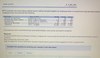 Gross profit
MTI's controller has heard about activity-based costing and puts together an employee team to recommend cost allocation bases.
employee team recommends the following.
Activity
Setting up machines
Processing sales orders.
Warehousing
Operating machines
Shipping
Cost Driver
Production runs
Sales orders received
Units held in inventory
Machine-hours
Units shipped
Req A
Req B1
M3100
M4100
18
390
180
6, 200
9,900
10,000 17,500
9
170
90
Complete this question by entering your answers in the tabs below.
Req B2
$ 9,981, 000
The employee team recommends that plant administration costs not be allocated to products.
Required:
a. Using machine-hours to allocate overhead, complete the income statement for MTI. Do not allocate plant administrative costs to
products.
b-1. Compute the cost driver rates.
b-2. Complete the income statement using the activity-based costing method suggested by the employee team.
M6100
21
220
110
8,900
8,000