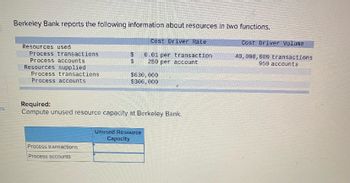 es
Berkeley Bank reports the following information about resources in two functions.
Cost Driver Rate
Resources used
Process transactions.
Process accounts
Resources supplied
Process transactions
Process accounts
$
Process transactions
Process accounts
$
0.01 per transaction
250 per account
$630, 000
$306, 000
Required:
Compute unused resource capacity at Berkeley Bank.
Unused Resource
Capacity
Cost Driver Volume
40,000,000 transactions
950 accounts