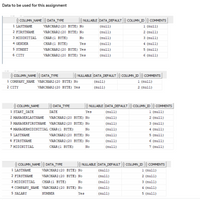 Data to be used for this assignment
COLUMN_NAME DATA_TYPE
1 LASTNAME
NULLABLE DATA_DEFAULT COLUMN_ID COMMENTS
1 (null)
VARCHAR2 (20 BYTE) No
(null)
2 FIRSTNAME
VARCHAR2 (20 BYTE) No
(null)
2 (null)
3 MIDINITIAL
CHAR (1 BYTE)
No
(null)
3 (null)
4 GENDER
CHAR (1 BYTE)
Yes
(null)
4 (null)
5 STREET
6 CITY
VARCHAR2 (20 BYTE) Yes
(null)
5 (null)
VARCHAR2 (20 BYTE) Yes
(null)
6 (null)
COLUMN_NAME DATA_TYPE
1 COMPANY_NAME VARCHAR2 (20 BYTE) No
2 CITY
} NULLABLE DATA_DEFAULT COLUMN_ID COMMENTS
1 (null)
(null)
VARCHAR2 (20 BYTE) Yes
(null)
2 (null)
NULLABLE DATA_DEFAULT COLUMN_ID COMMENTS
1 (null)
COLUMN_NAME
DATA_TYPE
1 START_DATE
DATE
Yes
(null)
2 MANAGERLASTNAME VARCHAR2 (20 BYTE) No
(null)
2 (null)
3 MANAGERFIRSTNAME VARCHAR2 (20 BYTE) No
(null)
3 (null)
4 MANAGERMIDINITIAL CHAR(1 BYTE)
No
(null)
4 (null)
5 LASTNAME
5 (null)
6 (null)
7 (null)
VARCHAR2 (20 BYTE) No
|(null)
6 FIRSTNAME
VARCHAR2 (20 BYTE) No
(null)
7 MIDINITIAL
CHAR (1 BYTE)
No
(null)
COLUMN_NAME DATA_TYPE
1 LASTNAME
COLUMN_ID COMMENTS
1 (null)
NULLABLE DATA_DEFAULT
VARCHAR2 (20 BYTE) No
(null)
2 FIRSTNAME
VARCHAR2 (20 BYTE) No
(null)
2 (null)
3 ΜIDINIΤIAL
CHAR (1 BYTE)
No
(null)
3 (null)
4 COMPANY_NAME VARCHAR2 (20 BYTE) No
(null)
4 (null)
5 SALARY
NUMBER
Yes
(null)
5 (null)
