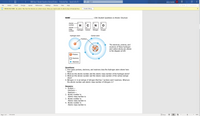 AutoSave
1306 Chp 2.1 Student Questions Revised (5).docx - Protected View - Saved to this PC
P Search
jaime morales
JM
File
Home
Insert
Design
Layout
References
Mailings
Review
View
Help
A Share
P Comments
O PROTECTED VIEW Be careful-files from the Internet can contain viruses. Unless you need to edit, it's safer to stay in Protected View.
Enable Editing
NAME
1306 Student Questions on Atomic Structure
Atomic
number
H.
1
Hydrogen Carbon
N
Atomic
12
14
16
mass
number
Nitrogen
Охудеn
Hydrogen atom
Carbon atom
- Nucleus
The electrons, protons, and
neutrons of these hydrogen
and carbon atoms are shown
in the diagram at left.
Protons
Neutrons
e Electrons
Questions:
1. How many protons, electrons, and neutrons does the hydrogen atom shown here
have?
2. What are the atomic number and the atomic mass number of the hydrogen atom?
3. What are the atomic number and the atomic mass number of the carbon isotope
show?
4. Nitrogen-11 is an isotope of nitrogen that has 7 protons and 4 neutrons. What are
the atomic number and atomic mass number of nitrogen-11?
Answers:
1. Protons =
Electrons =
Neutrons =
2. Atomic number is:
Atomic mass number is:
3. Atomic number is:
Atomic mass number is:
4. Atomic number is:
Atomic mass number is:
Page 1 of 1
129 words
DFocus
100%
