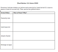 Pearl Harbor: U.S. Enters WWII
Directions: Indicate whether you believe each event/policy listed led the U.S. closer to
peace or closer to war and why. Then, answer the question below.
Event/Policy
War or Peace? Why?
Neutrality Acts
Lend-Lease Act
Atlantic Charter
Embargo on Japan
