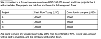 Xia corporation is a firm whose sole assets are USD 100,000 in cash and three projects that it
will undertake. The projects are risk-free and have the following cash flows:
Project
Cash Flow Today (USD)
Cash flow in one year (USD)
A
-20000
30000
В
-10000
25000
-60000
80000
Xia plans to invest any unused cash today at the risk-free interest of 10%. In one year, all cash
will be paid to investors, and the company will be shut down.
